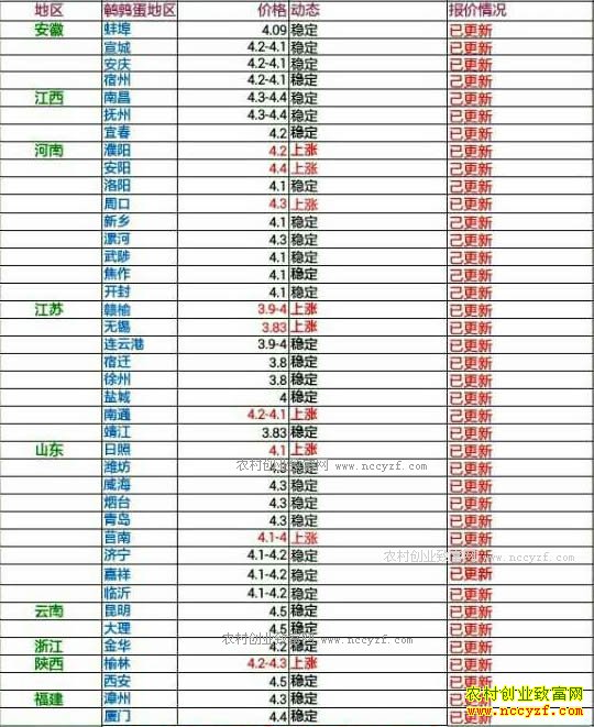 �������ȵ��۸���������