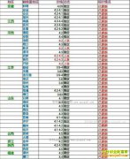 ���ȵ�����Ǯһ�2017��3��11�����ȵ��۸�����