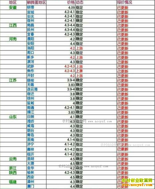 �������ȵ��۸���������