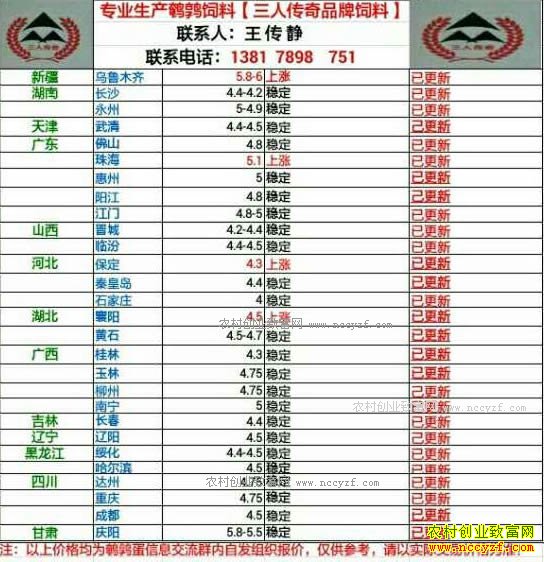 �������ȵ��۸�