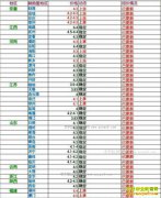 ���ȵ�����Ǯһ�2017��3��12�����ȵ��۸�����