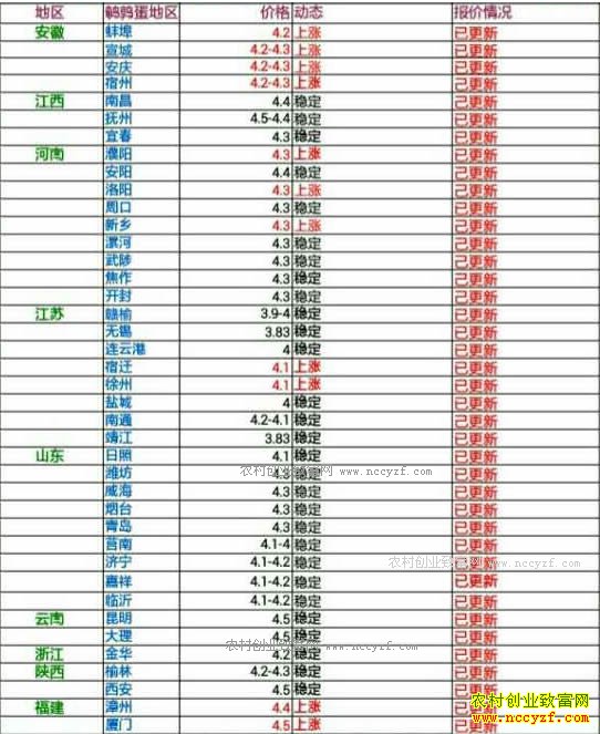 �������ȵ��۸���������