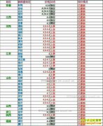 ���ȵ�����Ǯһ�2017��3��13�����ȵ��۸�����