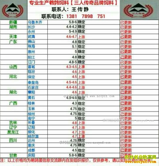 最新鹌鹑蛋价格