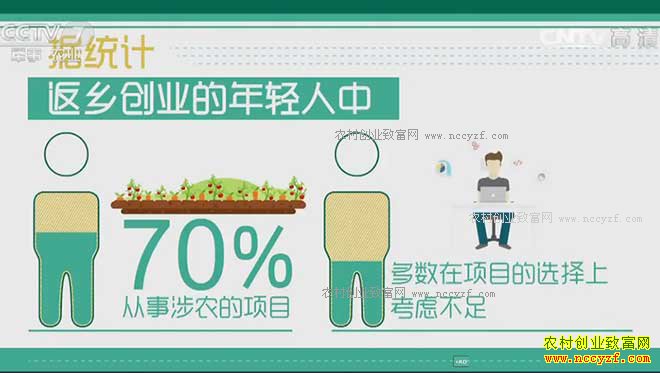 [�۽���ũ]����ũ�崴ҵ��ʲô�� ��ô�ɲ�׬Ǯ