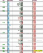 ���ȵ�����Ǯһ�2017��3��14�����ȵ��۸�����