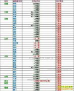 ���ȵ�����Ǯһ�2017��3��16�����ȵ��۸�����