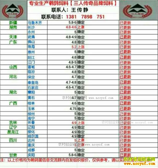 最新鹌鹑蛋价格