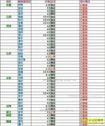 ���ȵ�����Ǯһ�2017��3��17�����ȵ��۸�����