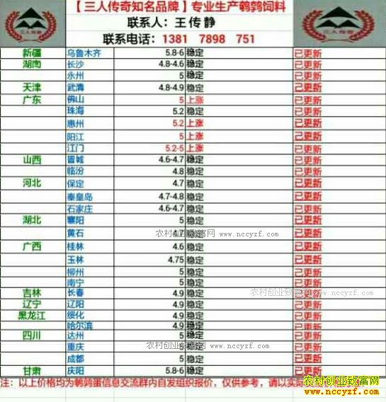 最新鹌鹑蛋价格