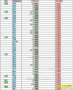 ���ȵ�����Ǯһ�2017��3��19�����ȵ��۸�����