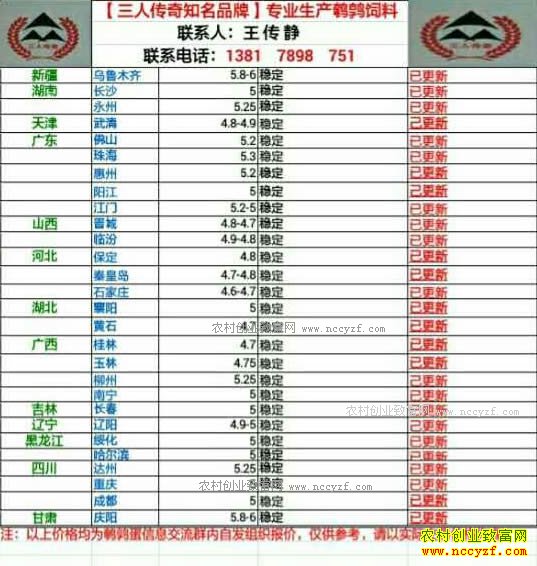 最新鹌鹑蛋价格