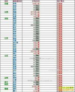 ���ȵ�����Ǯһ�2017��3��18�����ȵ��۸�����