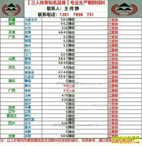 最新鹌鹑蛋价格