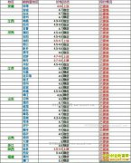 ���ȵ�����Ǯһ�2017��3��22�����ȵ��۸�����