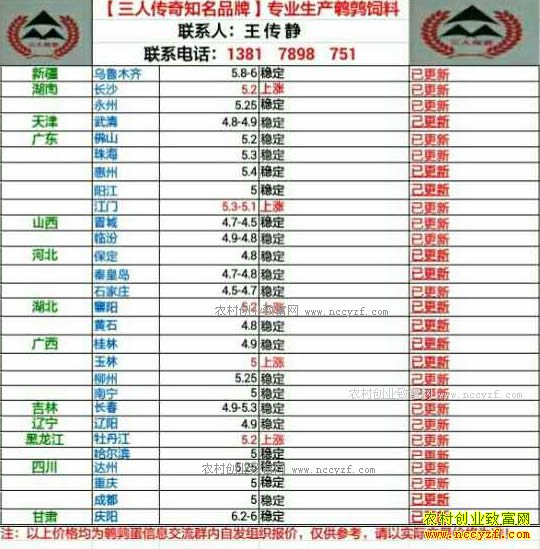 最新鹌鹑蛋价格