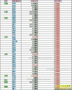 ���ȵ�����Ǯһ�2017��3��24�����ȵ��۸�����