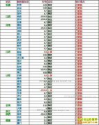 ���ȵ�����Ǯһ�2017��3��25�����ȵ��۸�����