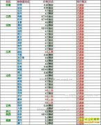 ���ȵ�����Ǯһ�2017��3��26�����ȵ��۸�����