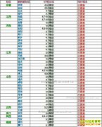 ���ȵ�����Ǯһ�2017��3��27�����ȵ��۸�����