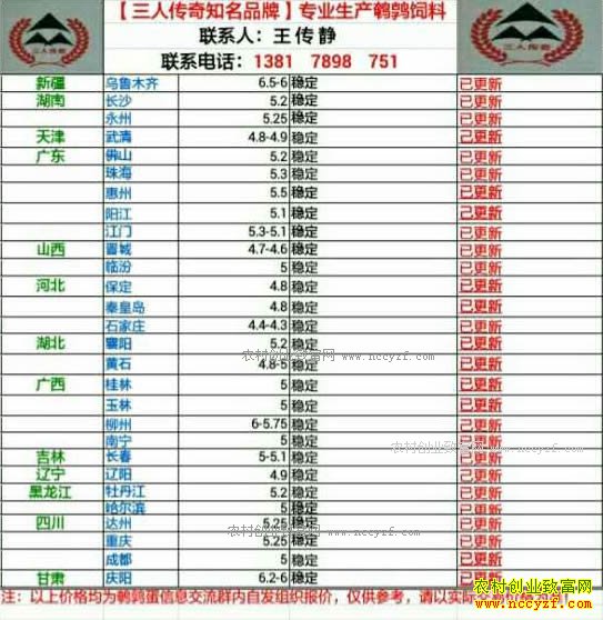 最新鹌鹑蛋价格