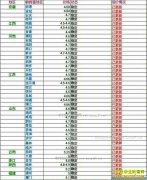 ���ȵ�����Ǯһ�2017��3��29�����ȵ��۸�����