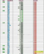 ���ȵ�����Ǯһ�2017��3��30�����ȵ��۸�����