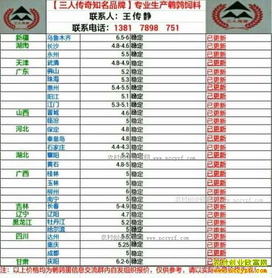 最新鹌鹑蛋价格