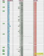 ���ȵ�����Ǯһ�2017��3��31�����ȵ��۸�����