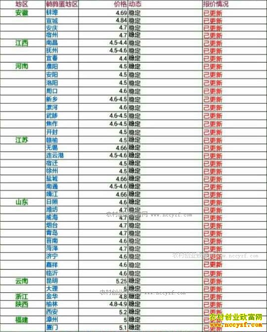 �������ȵ��۸���������