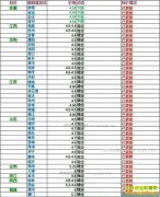 ���ȵ�����Ǯһ�2017��4��1�����ȵ��۸�����