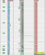 ���ȵ�����Ǯһ�2017��4��2�����ȵ��۸�����