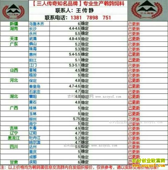 最新鹌鹑蛋价格