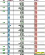 ���ȵ�����Ǯһ�2017��4��3�����ȵ��۸�����