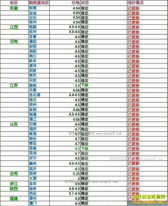 �������ȵ��۸���������