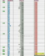 ���ȵ�����Ǯһ�2017��4��4�����ȵ��۸�����