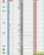 ���ȵ�����Ǯһ�2017��4��5�����ȵ��۸�����