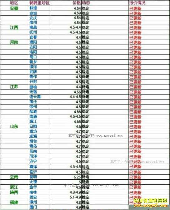 �������ȵ��۸���������