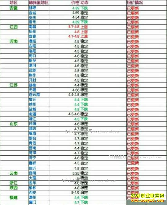 �������ȵ��۸���������