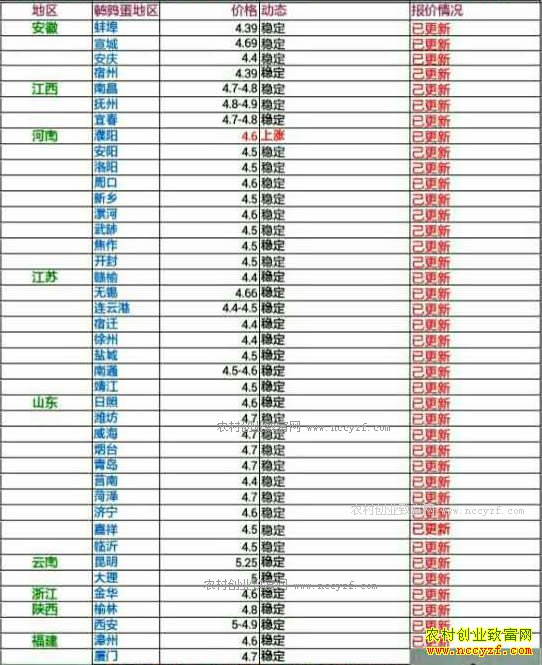 �������ȵ��۸���������