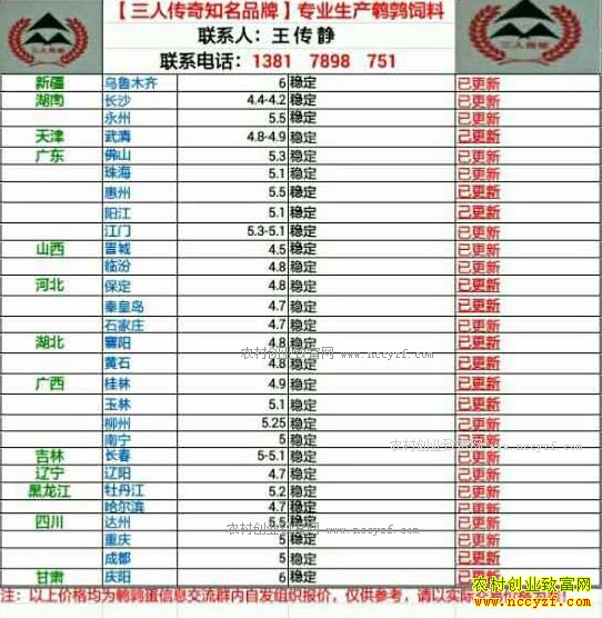 �������ȵ��۸�