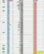 ���ȵ�����Ǯһ�2017��4��8�����ȵ��۸�����