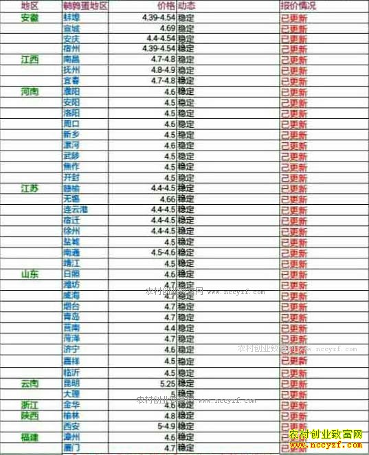 �������ȵ��۸���������