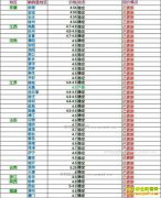 ���ȵ�����Ǯһ�2017��4��9�����ȵ��۸�����