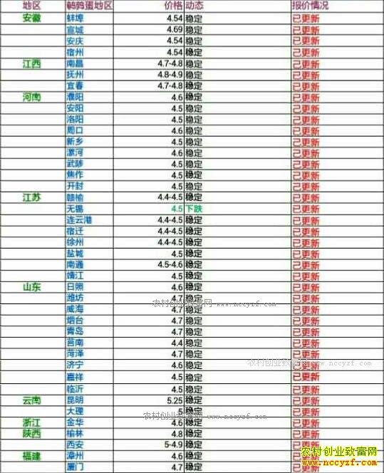 �������ȵ��۸���������