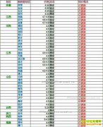 ���ȵ�����Ǯһ�2017��4��10�����ȵ��۸�����