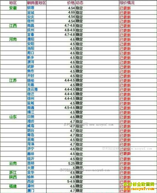 �������ȵ��۸���������