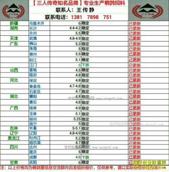 �������ȵ��۸�