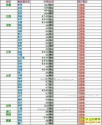 ���ȵ�����Ǯһ�2017��4��11�����ȵ��۸�����