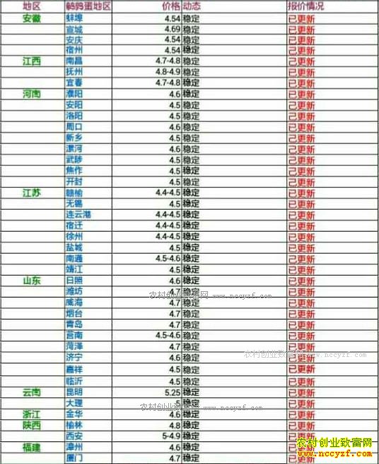 �������ȵ��۸���������